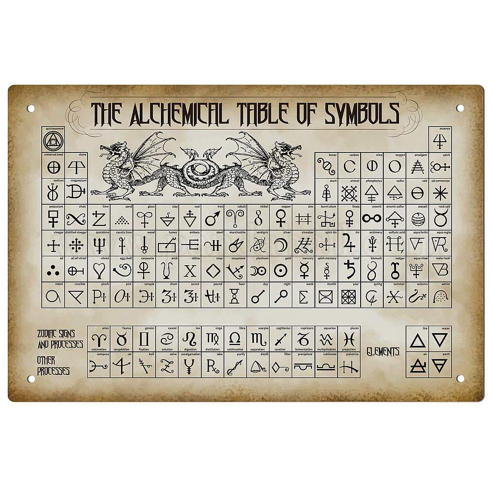 Wholesale GLOBLELAND Vintage The Alchemical Table Of Symbols Metal Iron