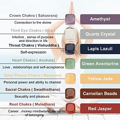 Chakra-Edelsteinperlen&nbsp;G-P001-18