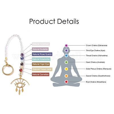 Wholesale Stainless Steel Chakra Theme Yoga Lotus/Eye Pendant