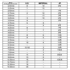 Куб своими руками с наборами инструментов для вязания номер 0~9 HJEW-NB00198